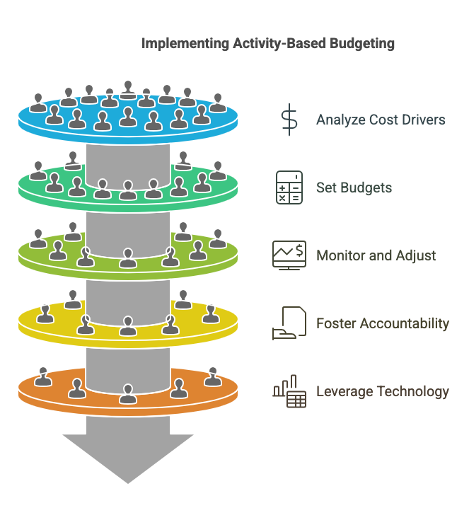 Budgeting That Works: Focus on What Matters!