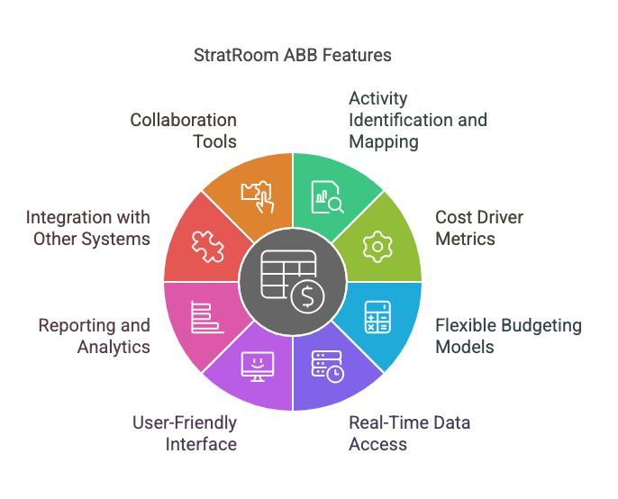 Startroom Key Benefits