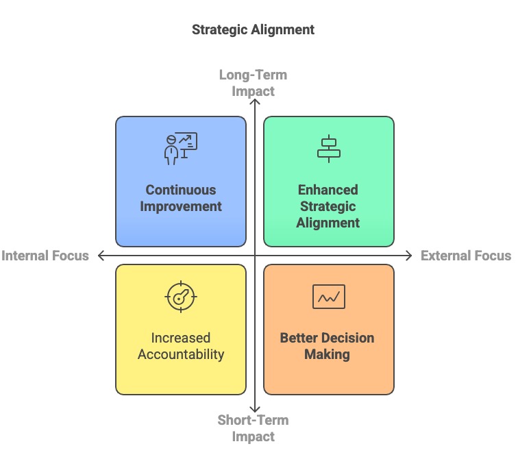 Balanced Scorecard