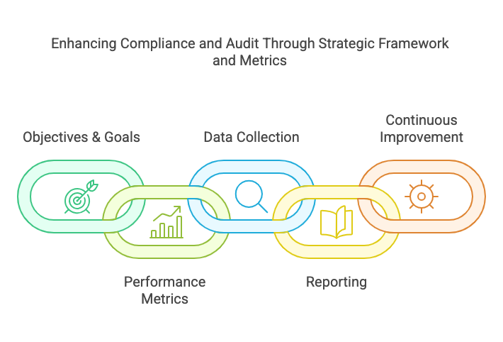 Transforming Compliance and with StratRoom