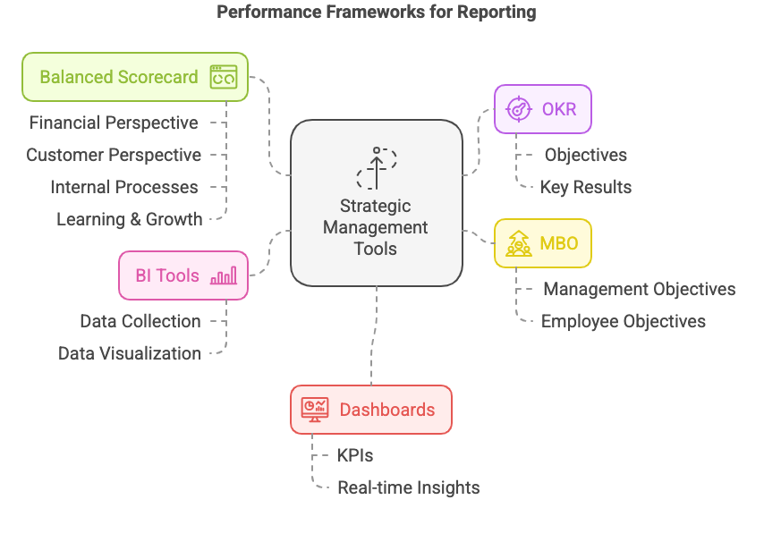 Corporate Performance Framework