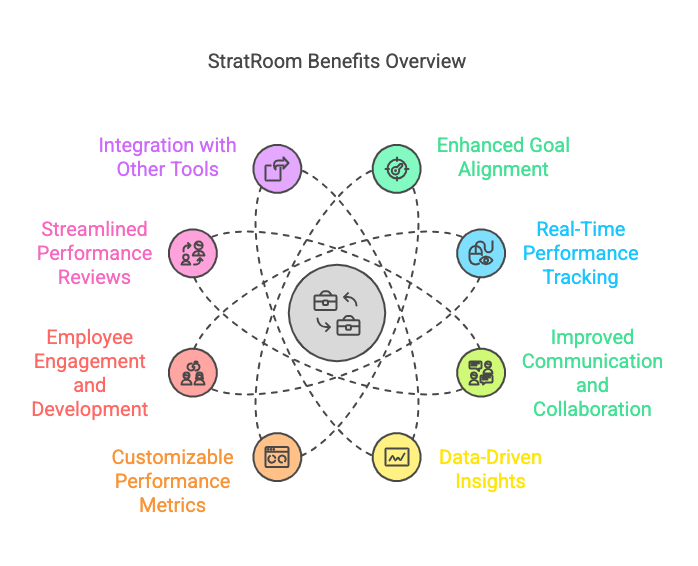 Integrated Solutions for Unmatched Success