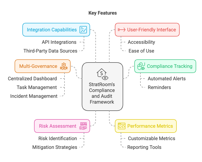 Key Features