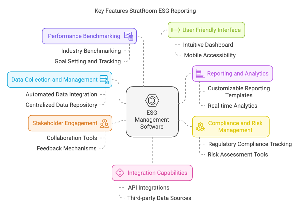 Key Features