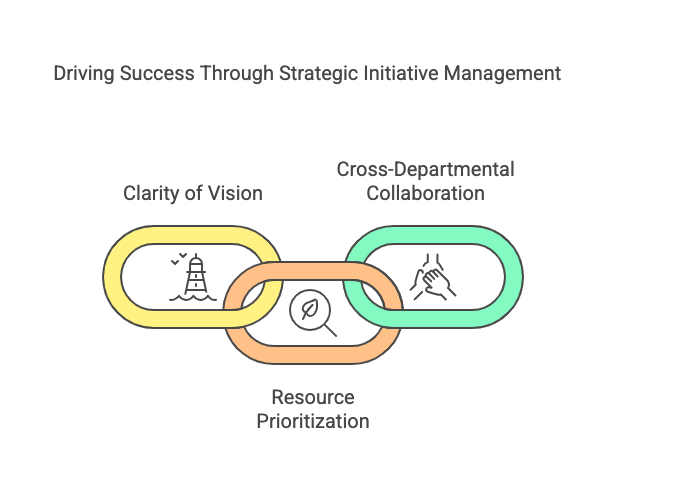 The Strategic Alignment