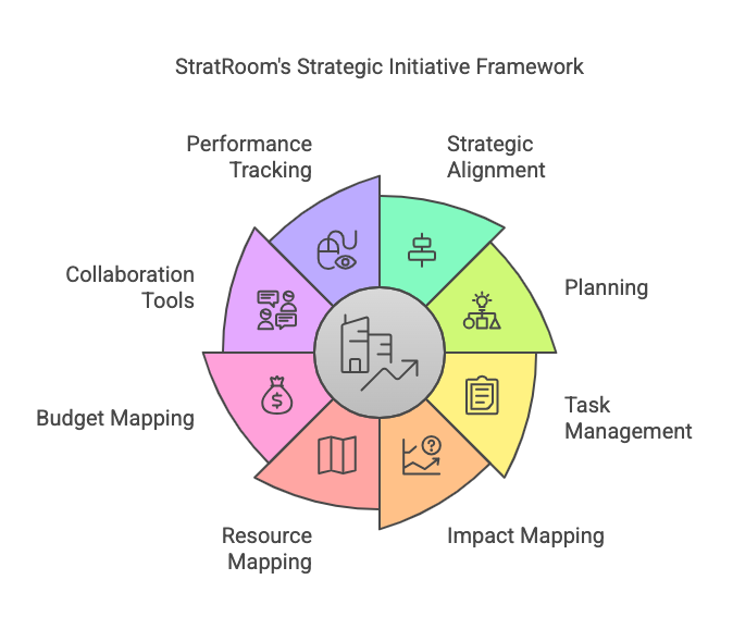 Key Features Outcomes