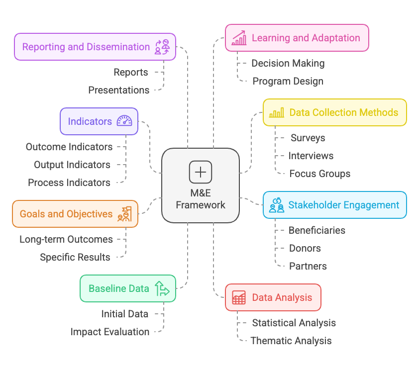 Transforming CSCRF Performance with StratRoom