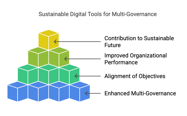 Sustainable Digital Tools