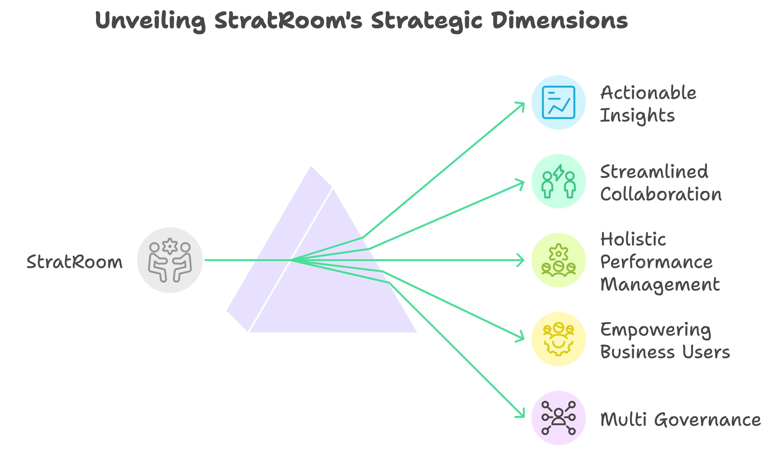 Strategic Dimensions