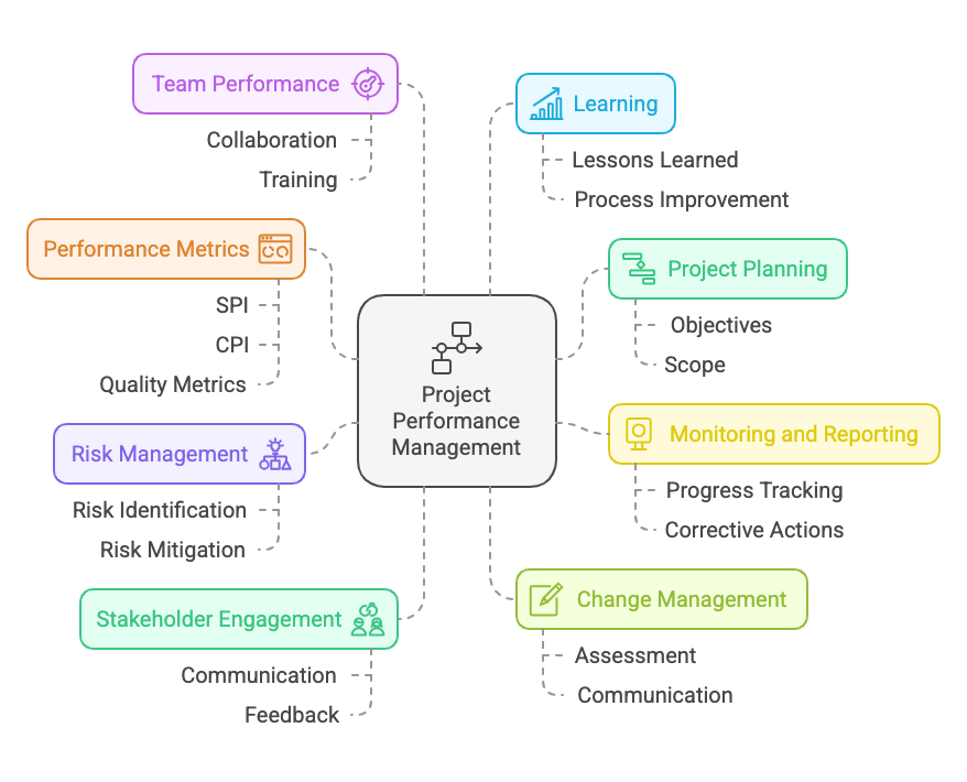 PPM Framework