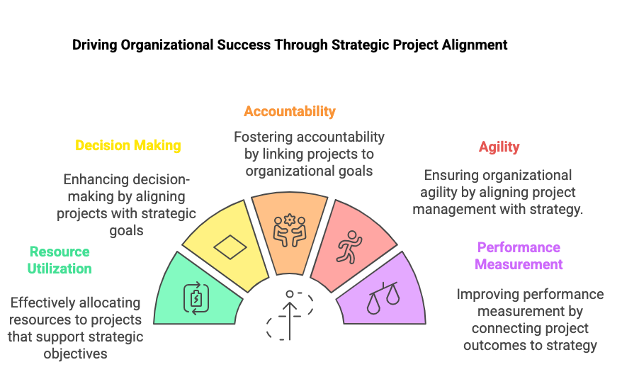 The Strategic Alignment