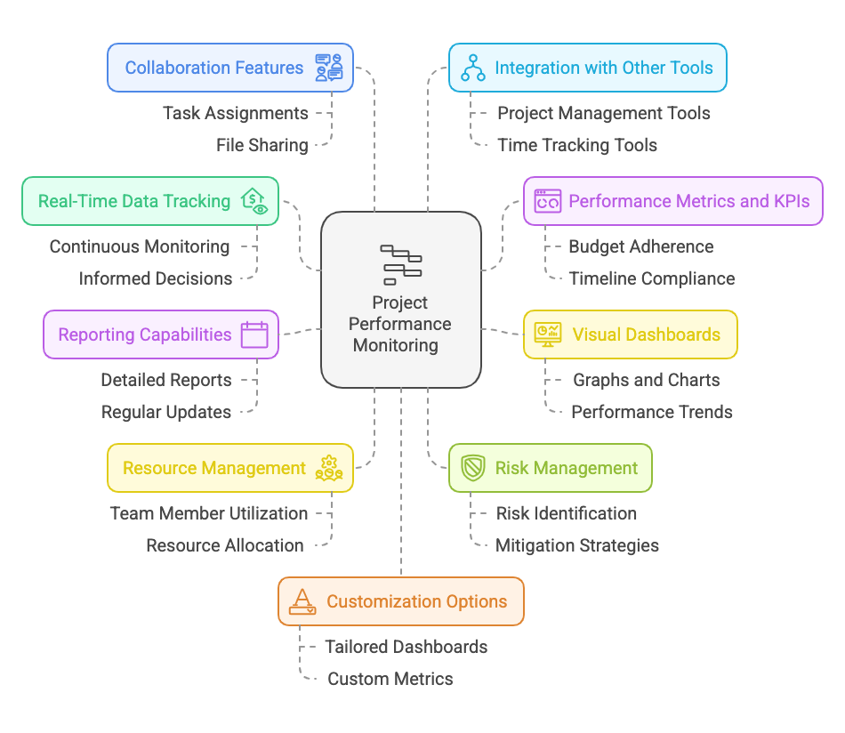 Empower Your Project Monitoring Journey