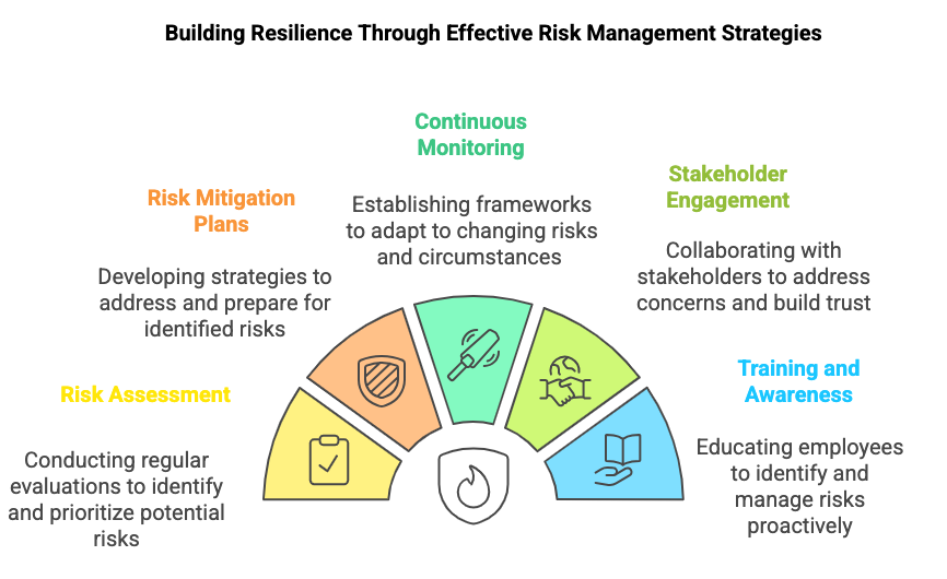 Where Strategy Meets Risk Management