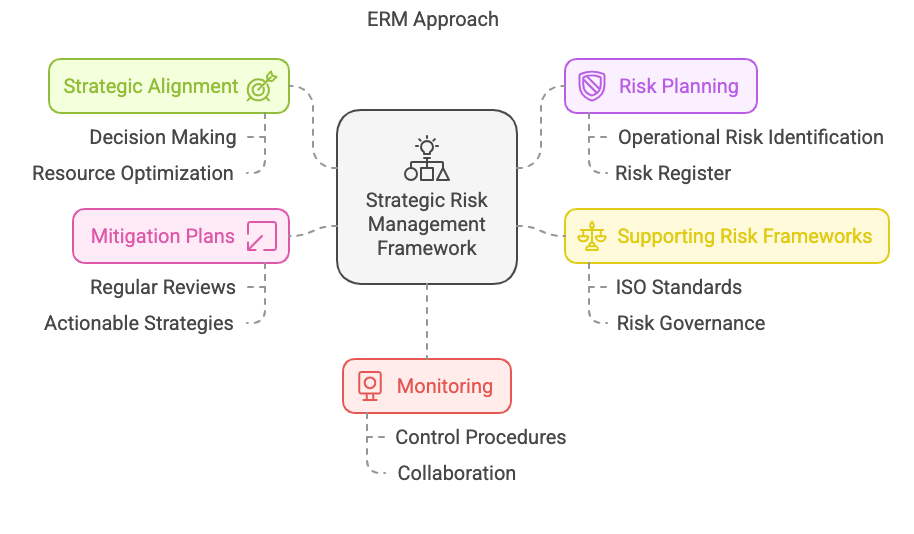 Transforming Risks into Opportunities