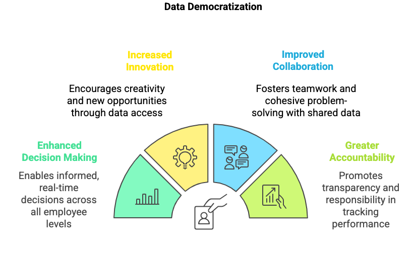 Unlocking Data for Everyone