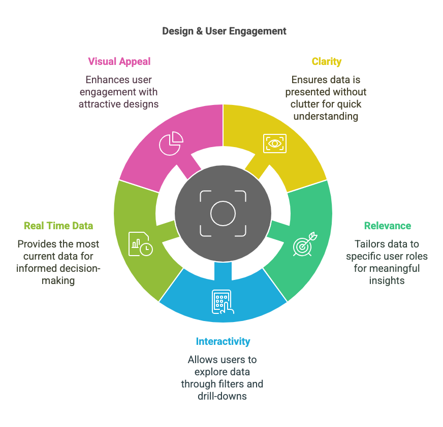 StratRoom Self-Service Analytics