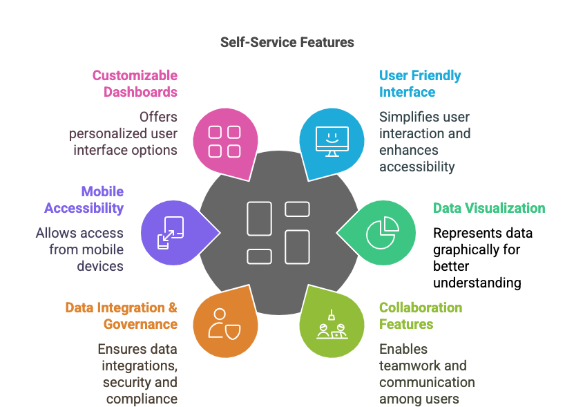 Transform Data into Decisions