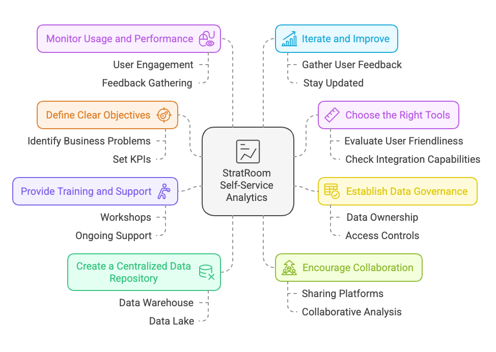 Insights Are Just a Click Away!